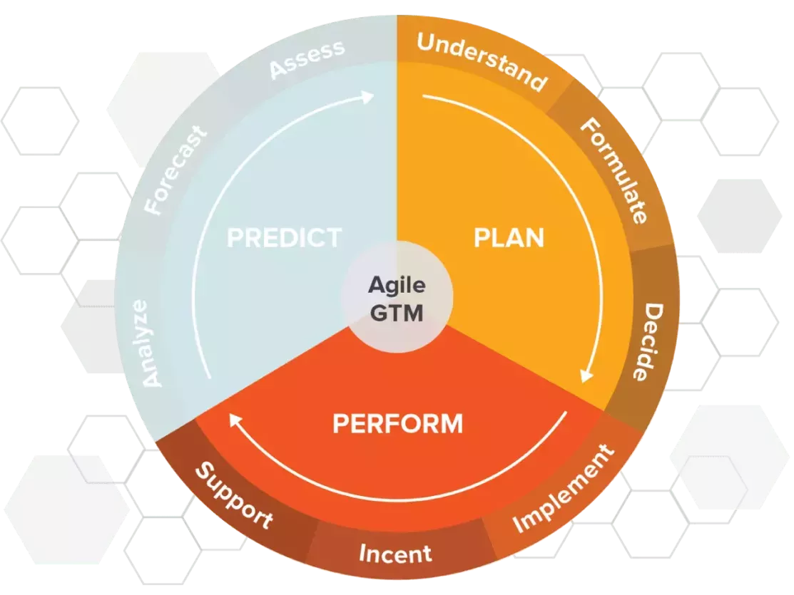Intelligent Revenue Platform GTM: Perform