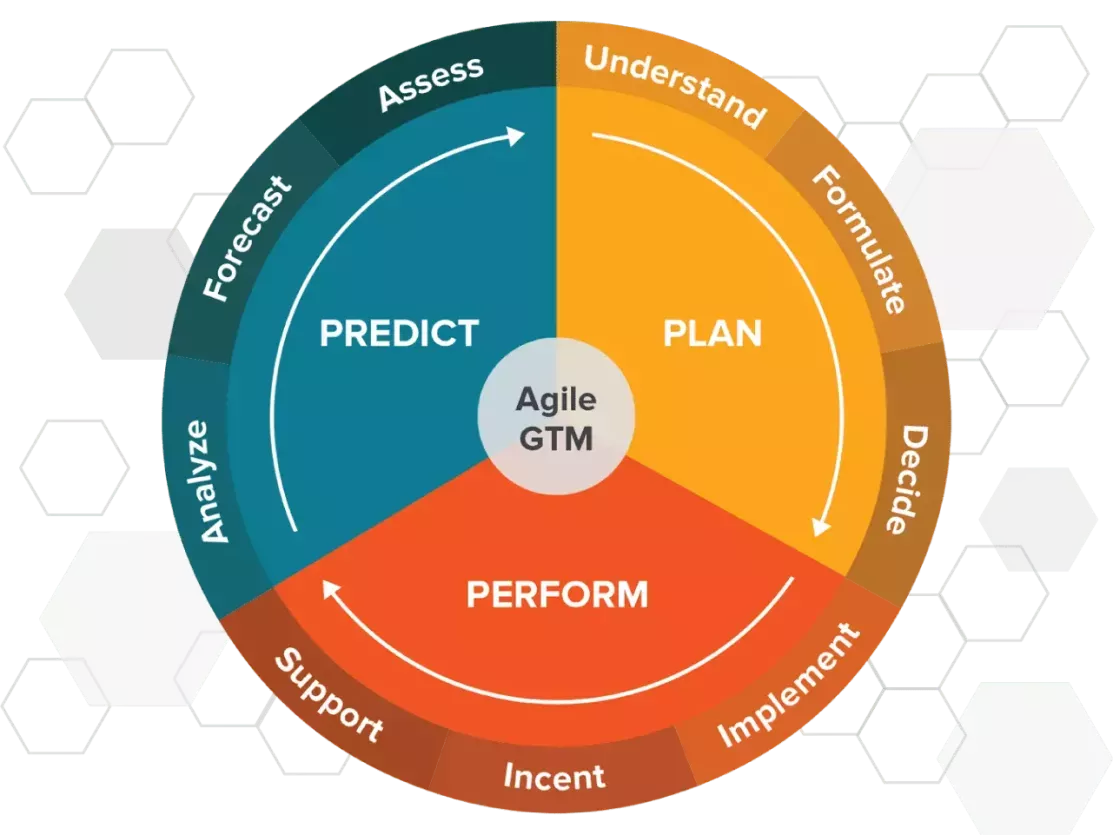 Intelligent Revenue Platform GTM: Predict