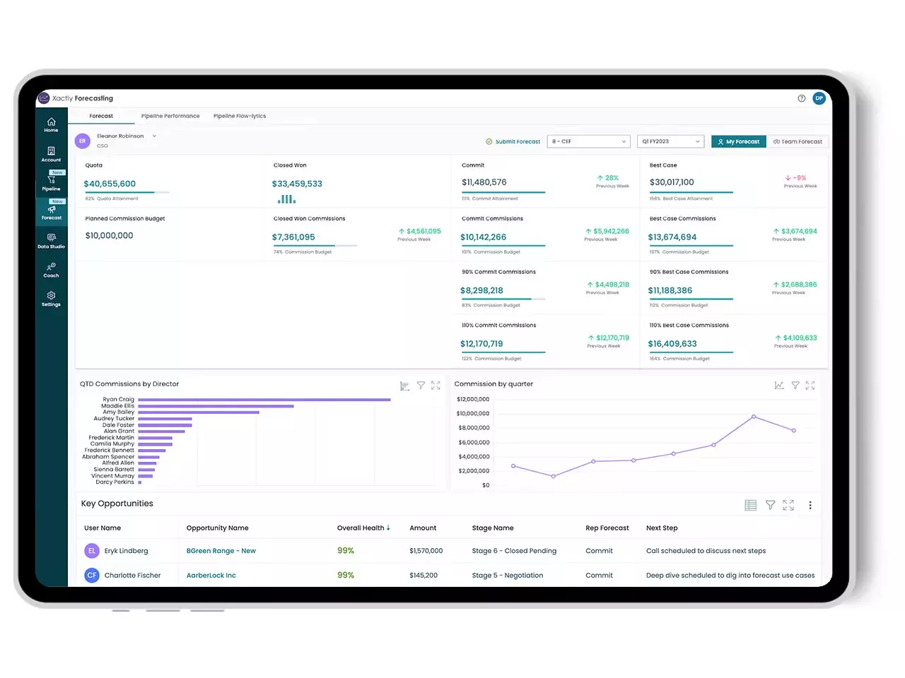 Commissions Earnings Forecasting Solution on iPad from Xactly
