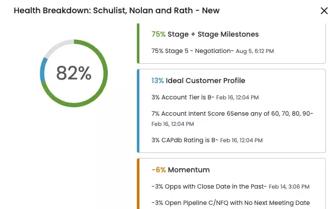 Forecasting - Increase Rep Performance