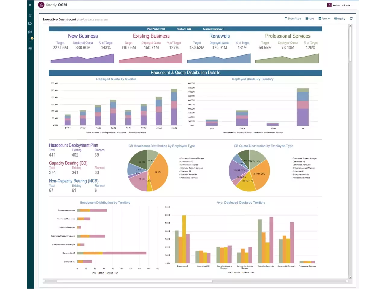 Executive dashboard view in Operational Sales Management from Xactly