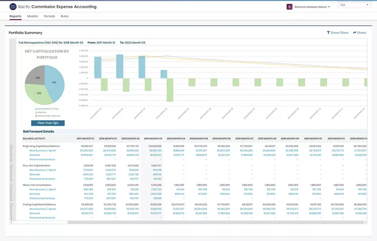 Xactly Commission Expense Accounting portfolio summary dashboard