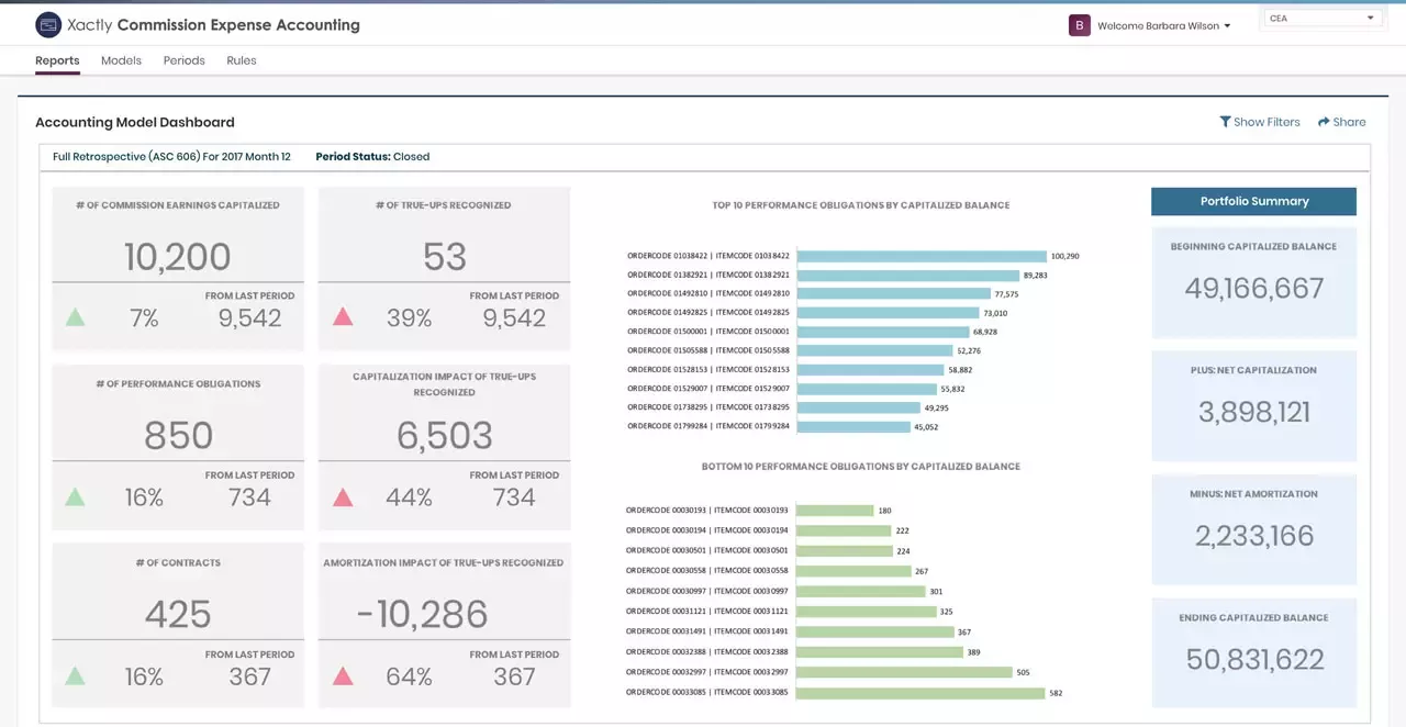 Xactly Commission Expense Accounting dashboard
