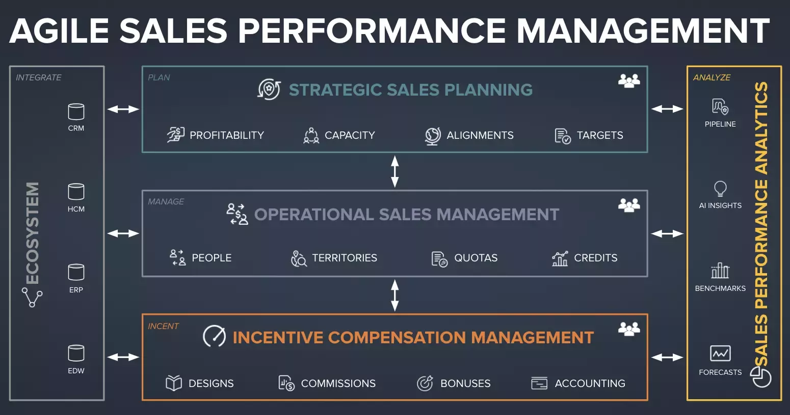 Agile Sales Performance Management 