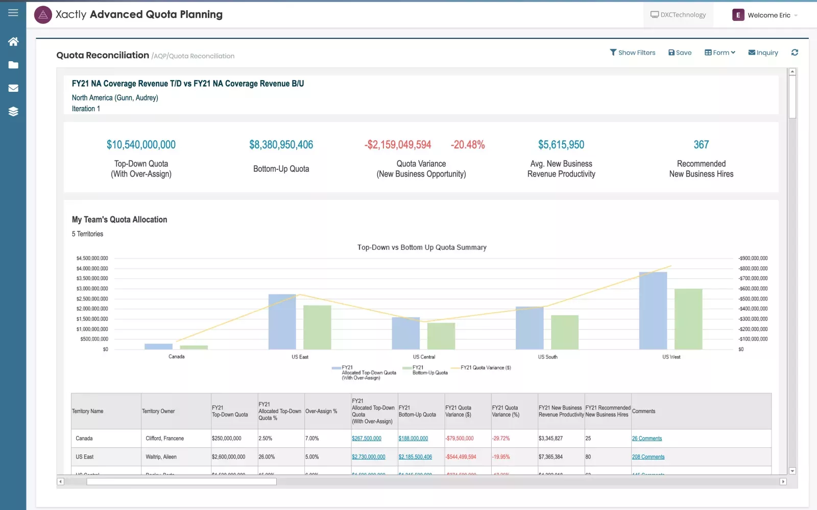 AQP dashboard