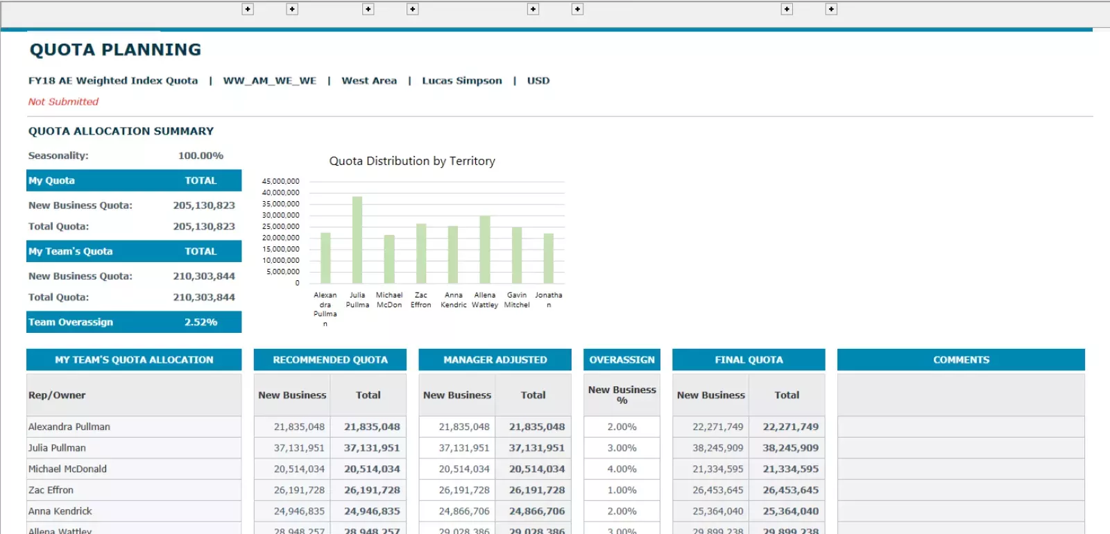 AQP dashboard