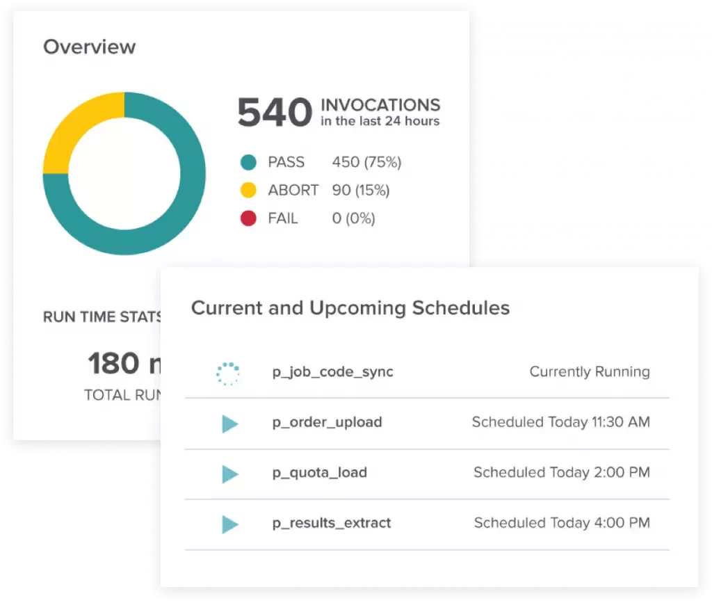 Xactly Incent Dashboard