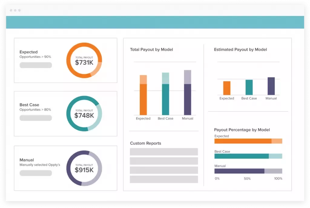 Incent Dashboard
