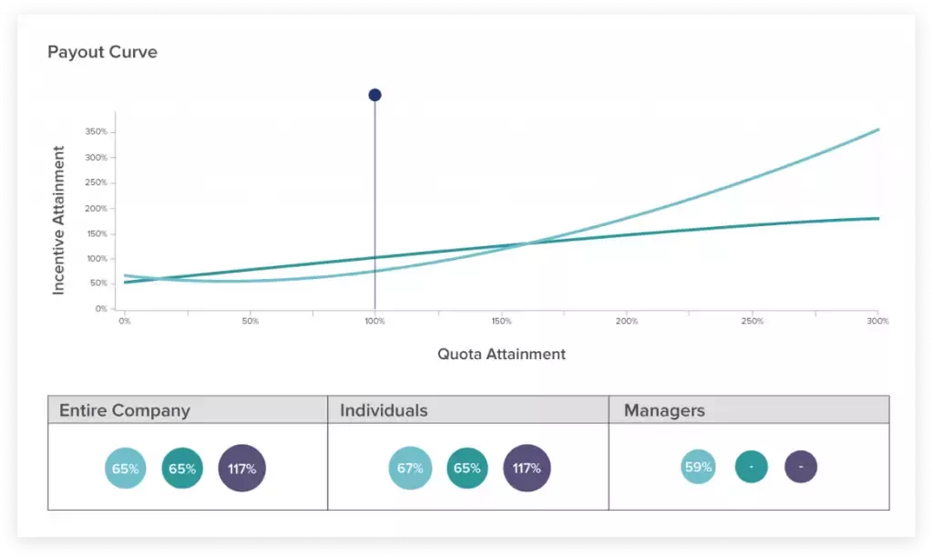 Benchmarking Dashboard Payout Curve