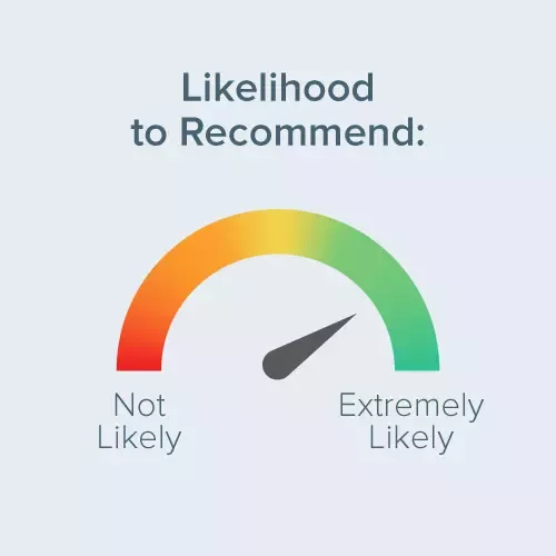 Capterra Likelihood to Recommend