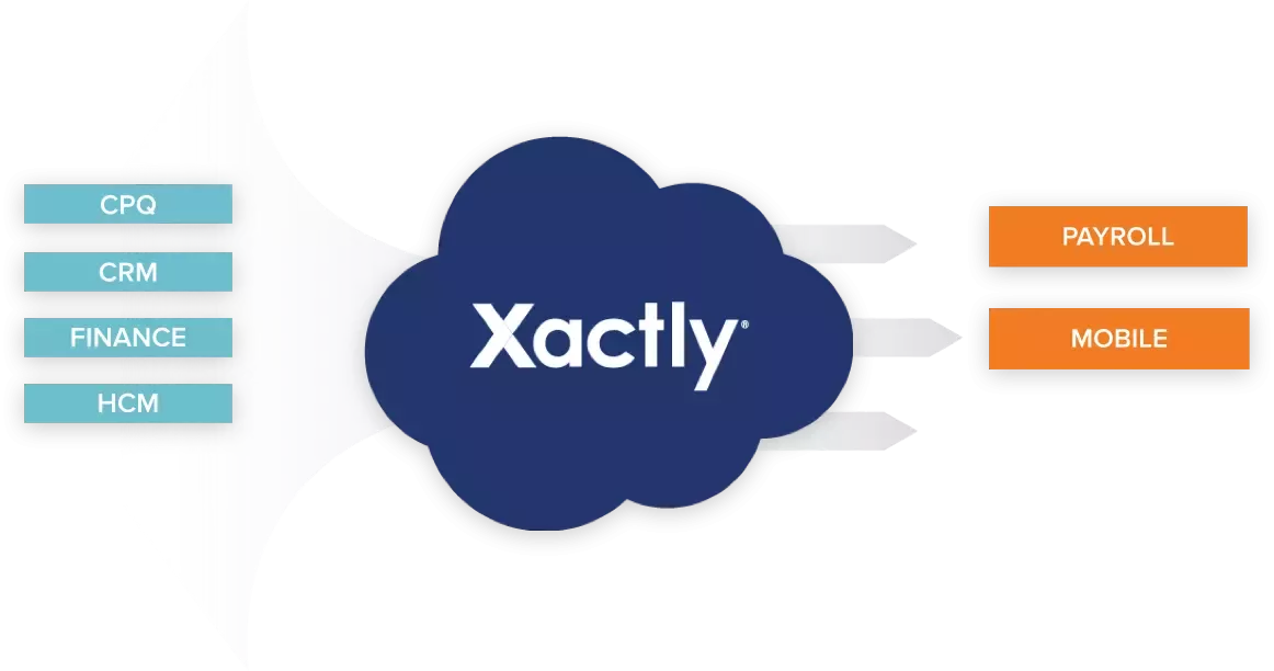 Connect Dashboard - Cloud