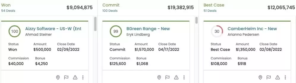 Forecasting: Won, Commit, Best Case