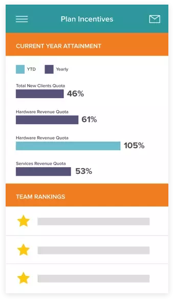 Incent Mobile Dashboard