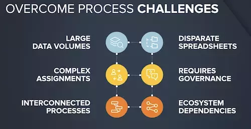 overcome process challenges