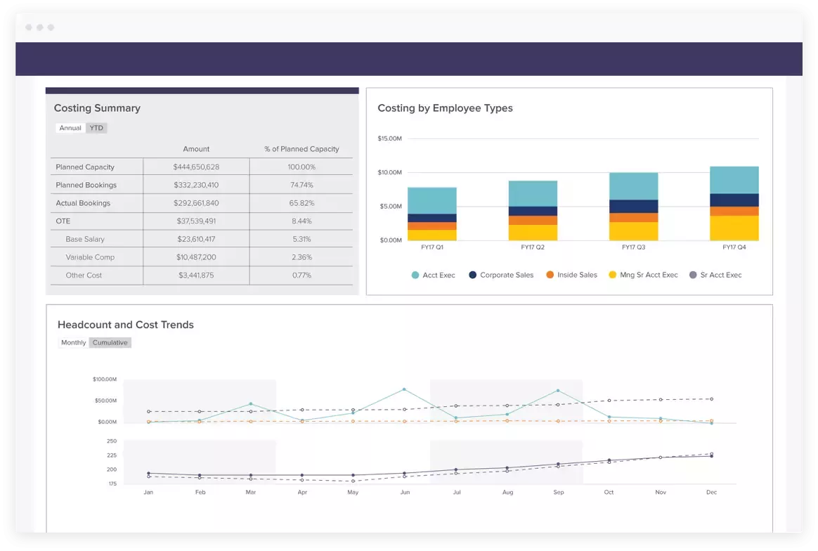 Sales Planning Cost Projections