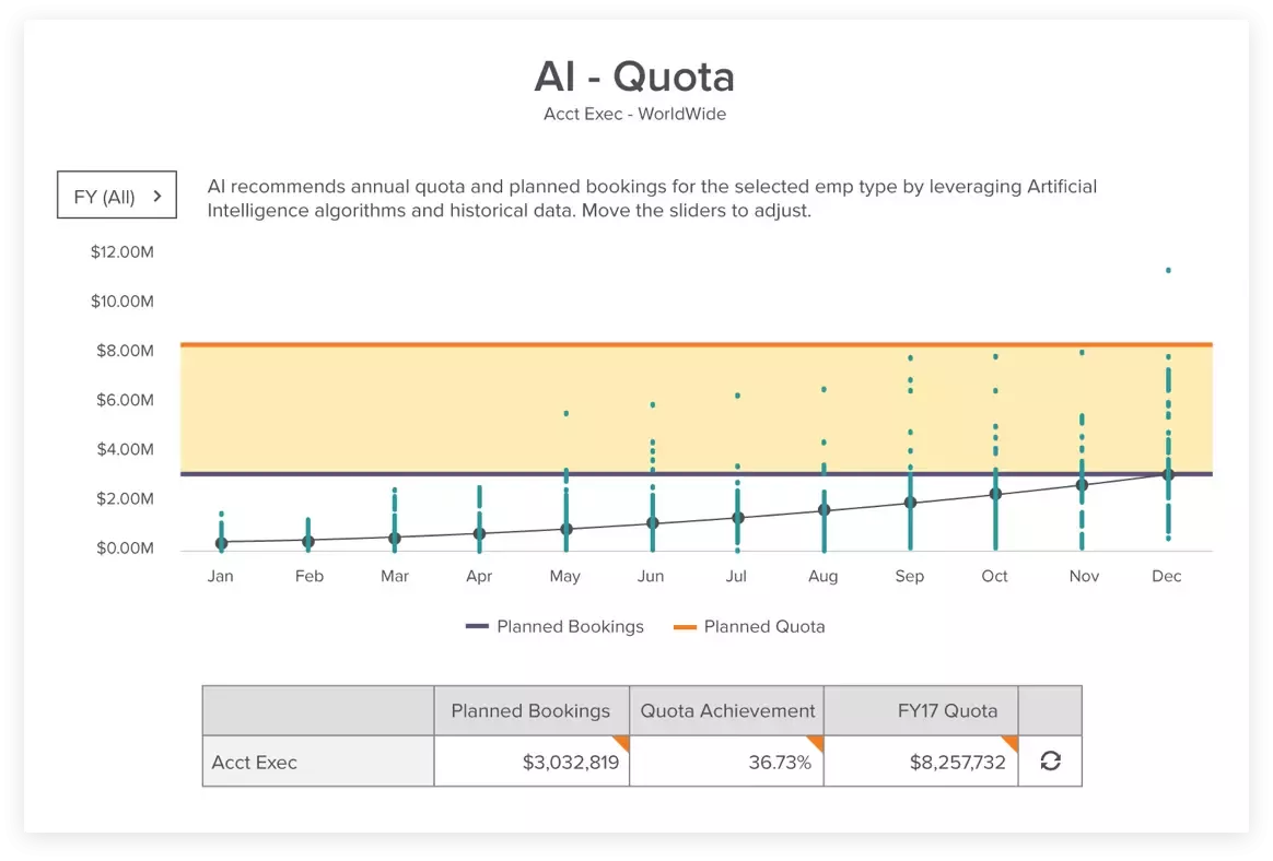 Sales Planning Dashboard AI Quota