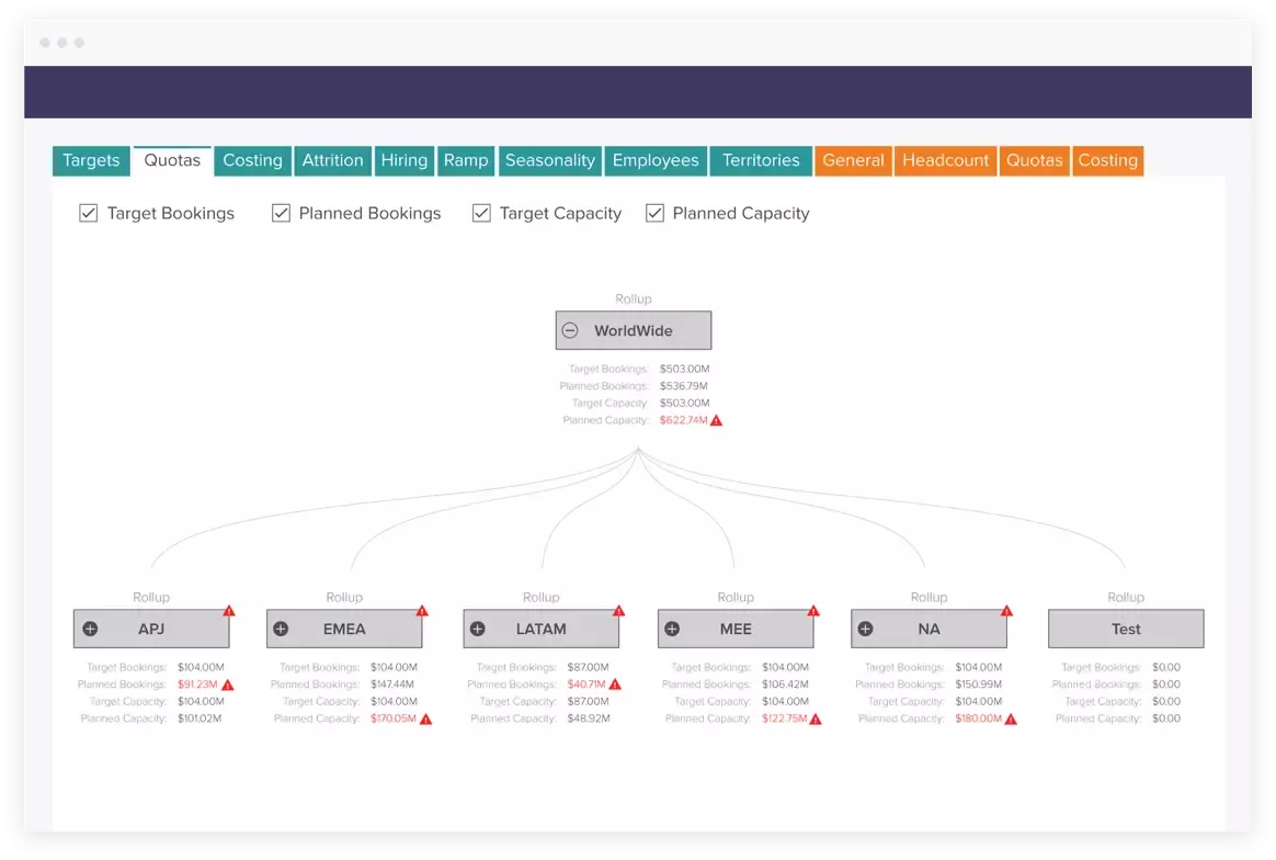Sales Planning Dashboard Quotas