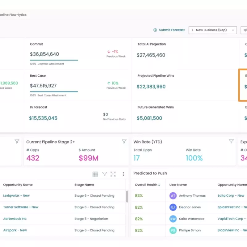 Compensation Administrators Using Commissions Earnings Forecasting from Xactly