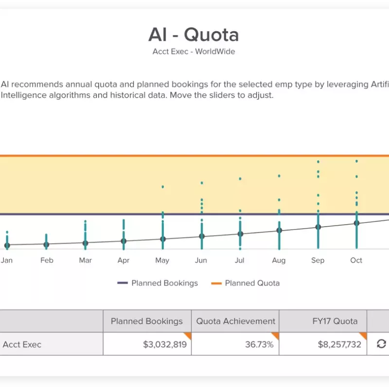 Sales Planning Dashboard AI Quota