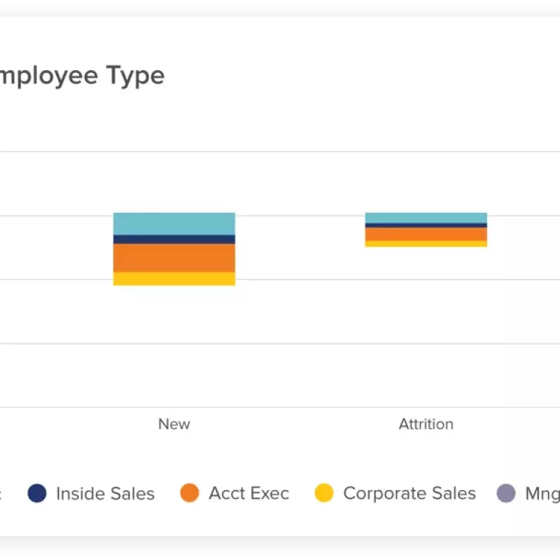 Sales Planning Dashboard Headcount by Employee