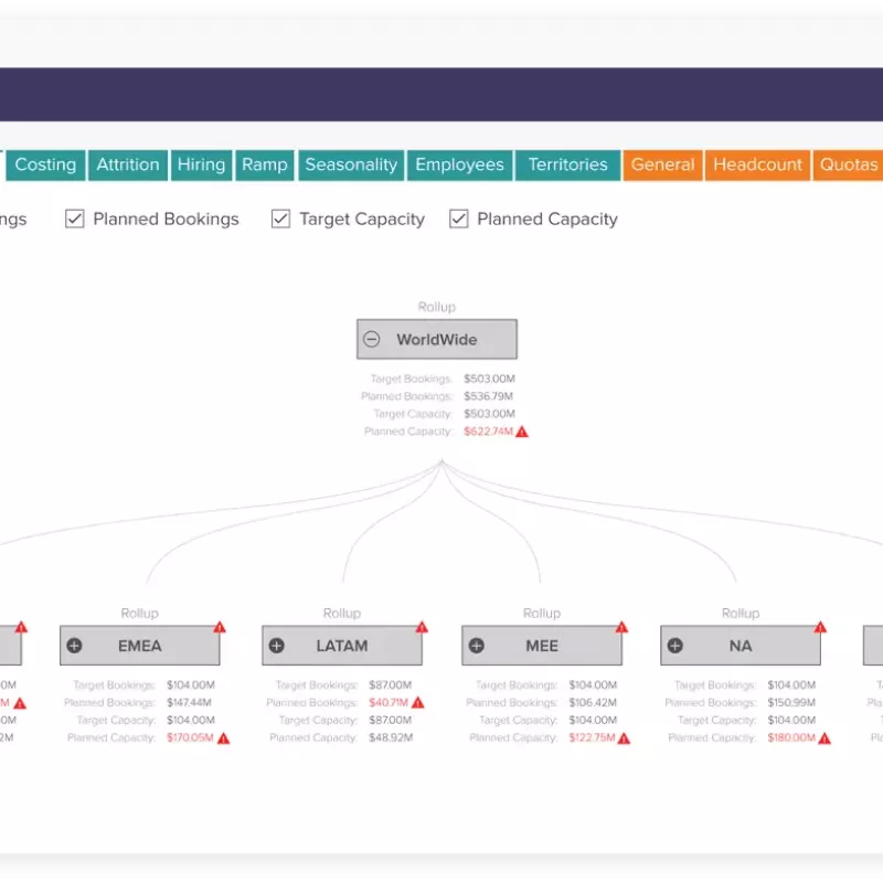 Sales Planning Dashboard Quotas