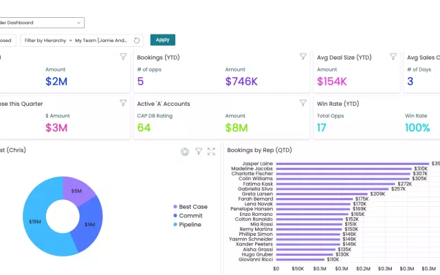 Sales Leaders Using Commissions Earnings Forecasting from Xactly
