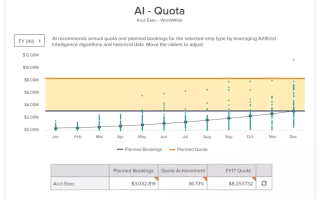 Sales Planning Dashboard AI Quota
