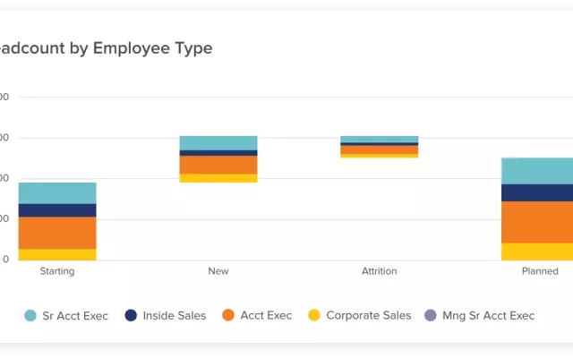 Sales Planning Dashboard Headcount by Employee