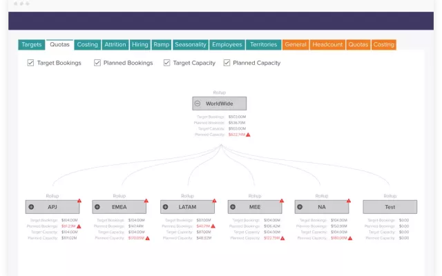 Sales Planning Dashboard Quotas