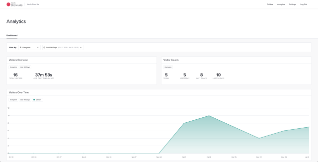 Xactly Show Me Dashboard