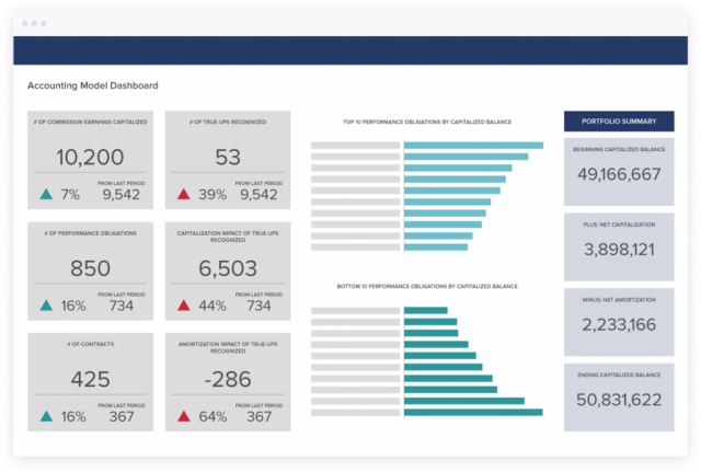 Commission Expense Accounting Dashboard