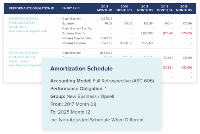 Commission Expense Accounting Dashboard