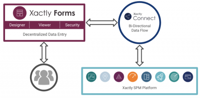 Xactly Forms Dashboard