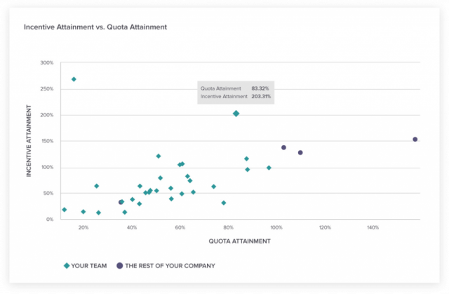 Insights Dashboard