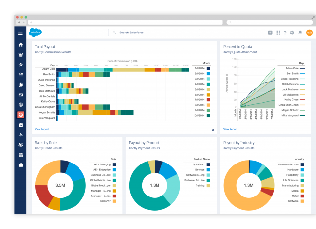 Salesforce Page