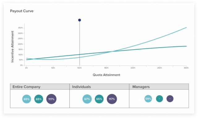 Benchmarking Dashboard