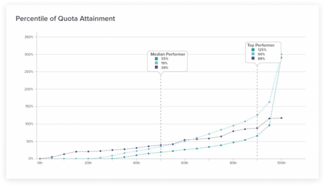 Benchmarking Dashboard