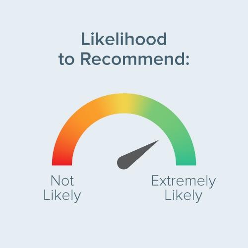 Capterra