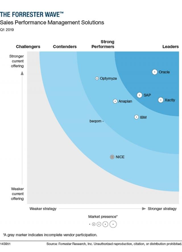 Forrester