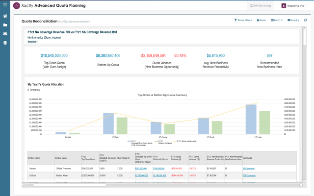 AQP dashboard