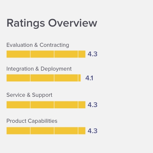 Gartner Peer Insights