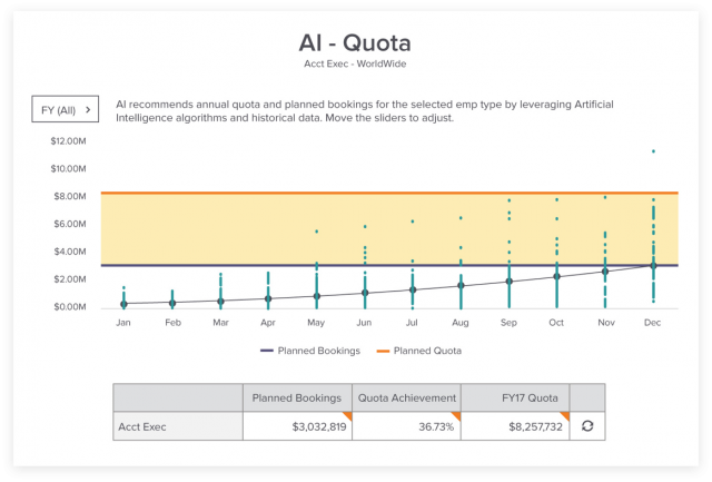 Sales Planning Dashboard