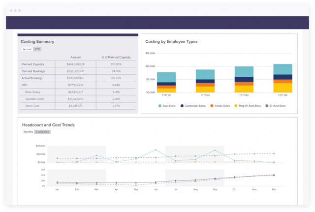 Sales Planning Dashboard