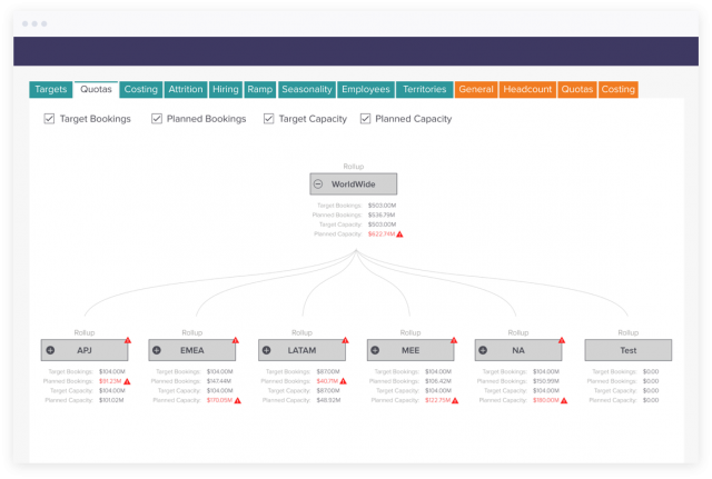 Sales Planning Dashboard