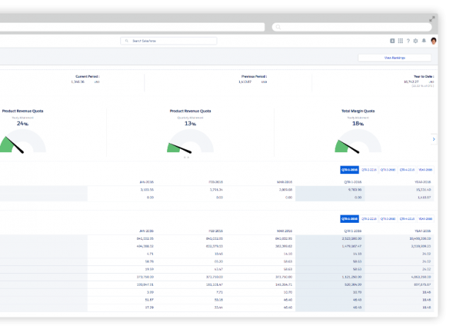 Xactly + Salesforce Dashboard