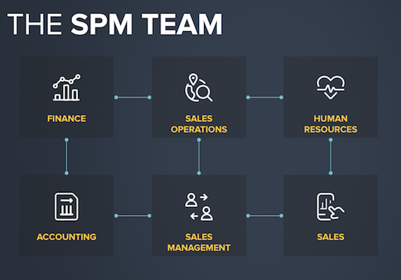 The SPM Team