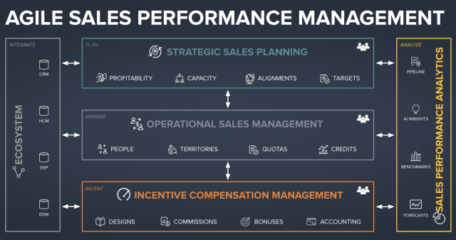 Agile Sales Performance Management 