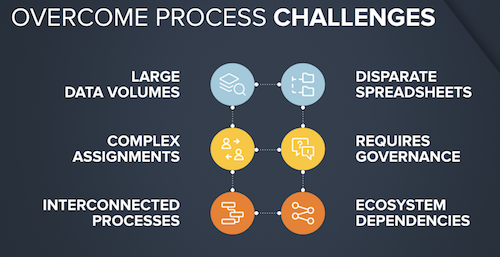 overcome process challenges