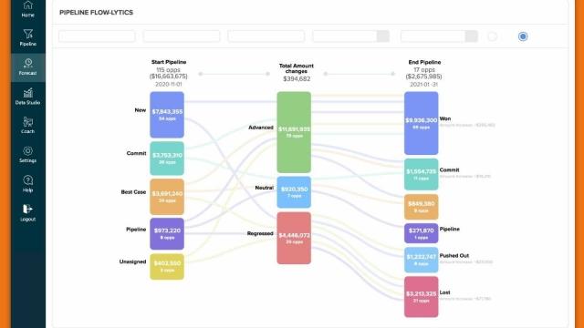 Forecasting Pipeline Flowchart
