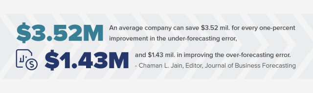 How an Accurate Sales Forecast Makes You a Hero to Your Entire Company: Over-Forecasting and Under-Forecasting